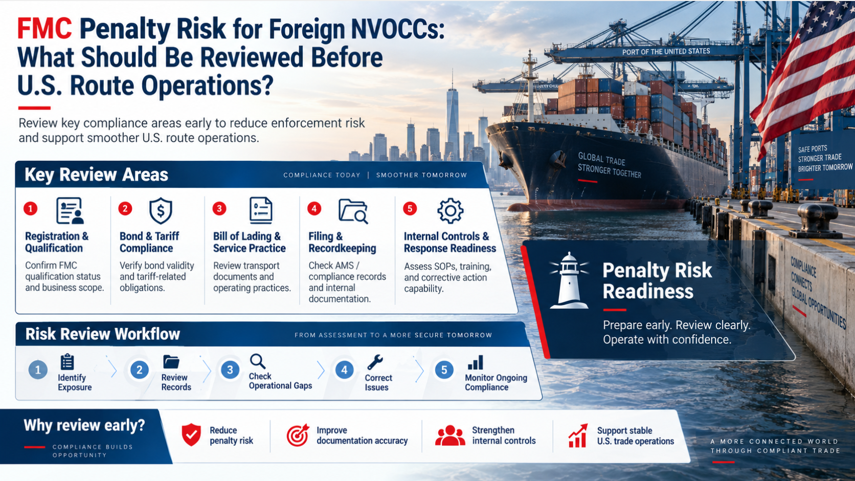 FMC Penalty Risk for Foreign NVOCCs: What Should Be Reviewed Before U.S. Route Operations?