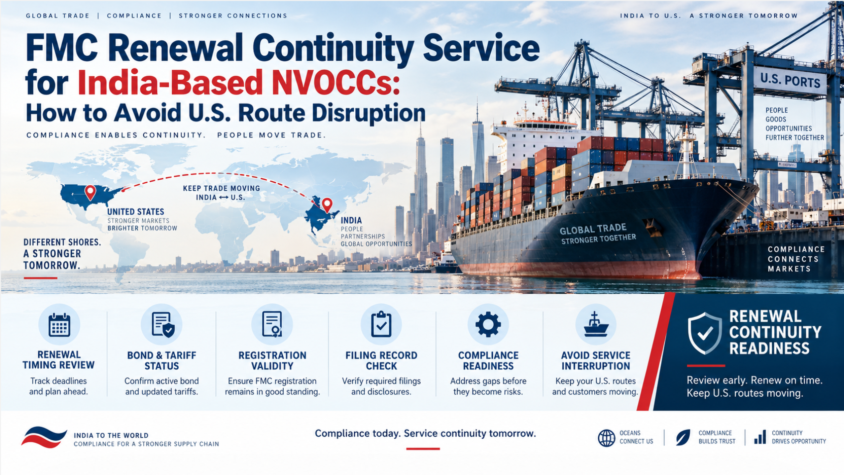 FMC Renewal Continuity Service for India-Based NVOCCs: How to Avoid U.S. Route Disruption