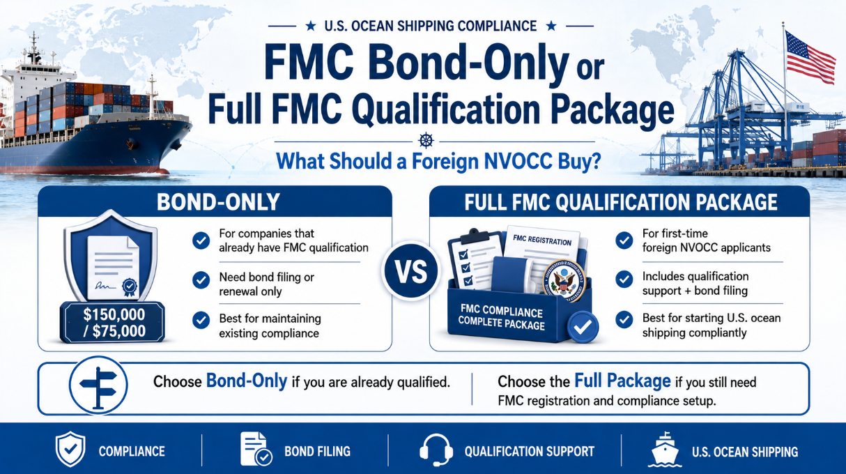 FMC Bond-Only or Full FMC Qualification Package: What Should a Foreign NVOCC Buy?