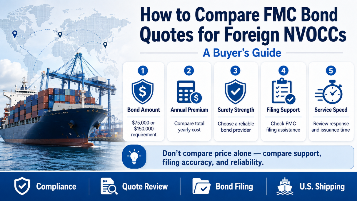 How to Compare FMC Bond Quotes for Foreign NVOCCs: A Buyer’s Guide