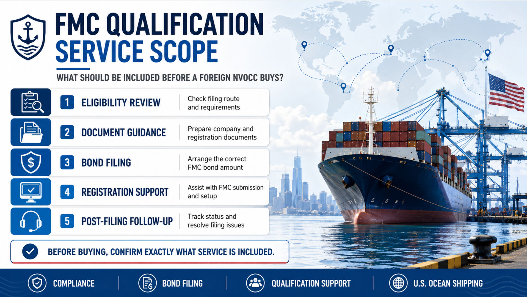 FMC Qualification Service Scope: What Should Be Included Before a Foreign NVOCC Buys?