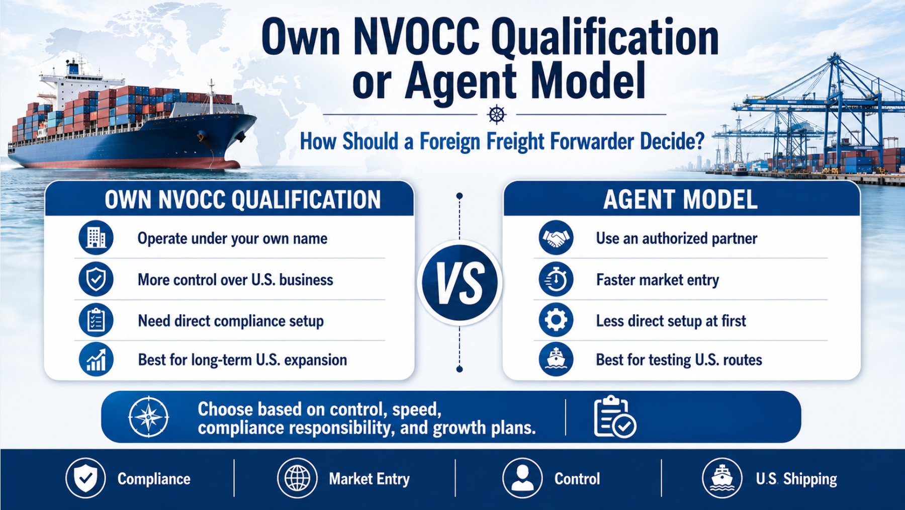 Own NVOCC Qualification or Agent Model: How Should a Foreign Freight Forwarder Decide?