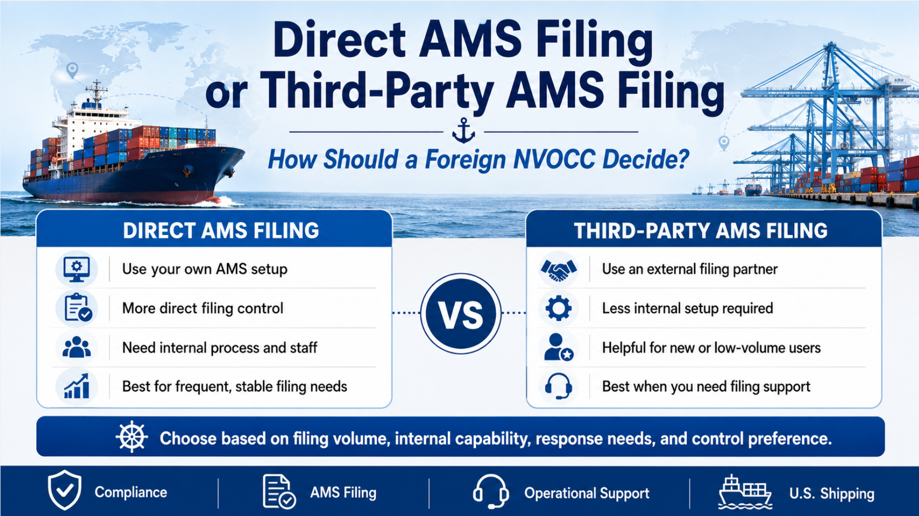 Direct AMS Filing or Third-Party AMS Filing: How Should a Foreign NVOCC Decide?