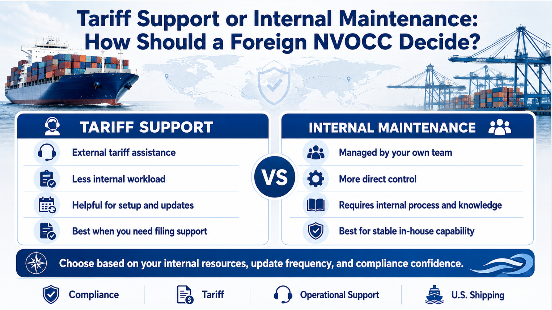 Tariff Support or Internal Maintenance: How Should a Foreign NVOCC Decide?