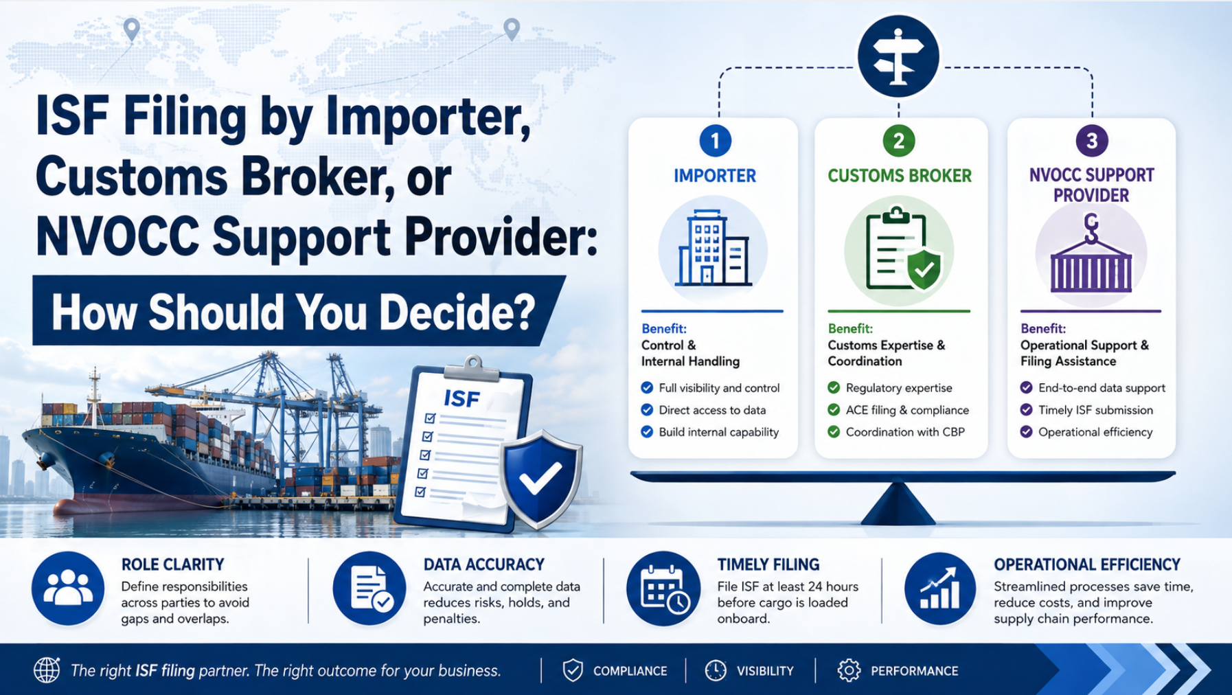ISF Filing by Importer, Customs Broker, or NVOCC Support Provider: How Should You Decide?