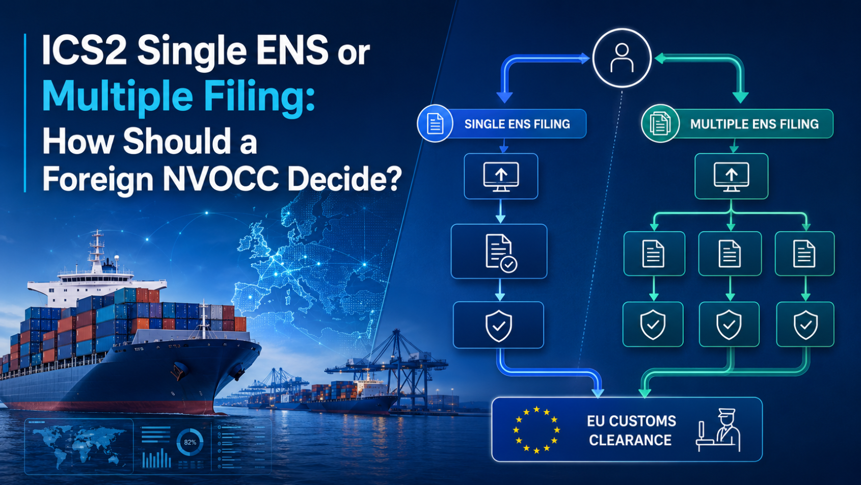 ICS2 Single ENS or Multiple Filing: How Should a Foreign NVOCC Decide?