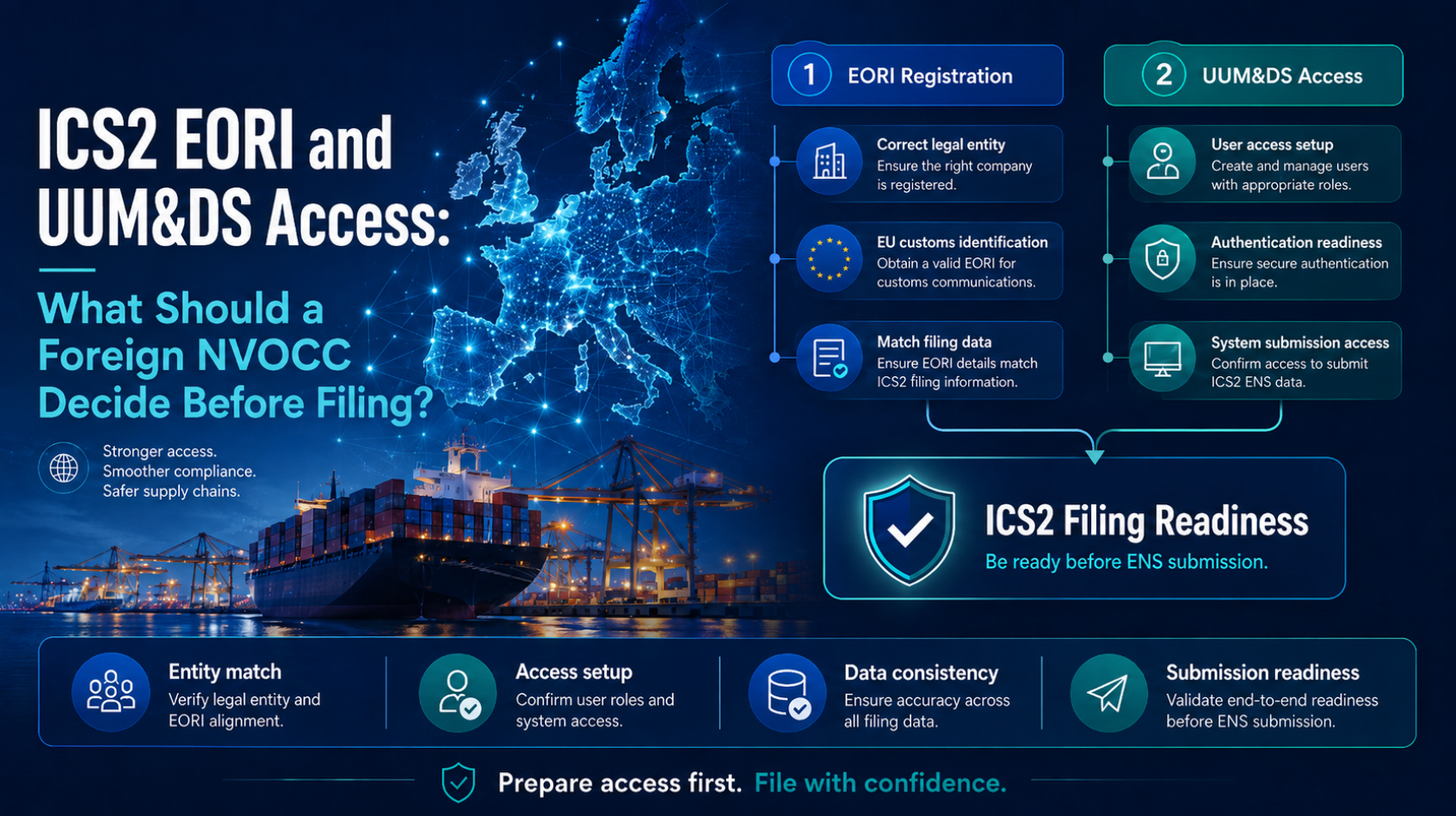 ICS2 EORI and UUM&DS Access: What Should a Foreign NVOCC Decide Before Filing?