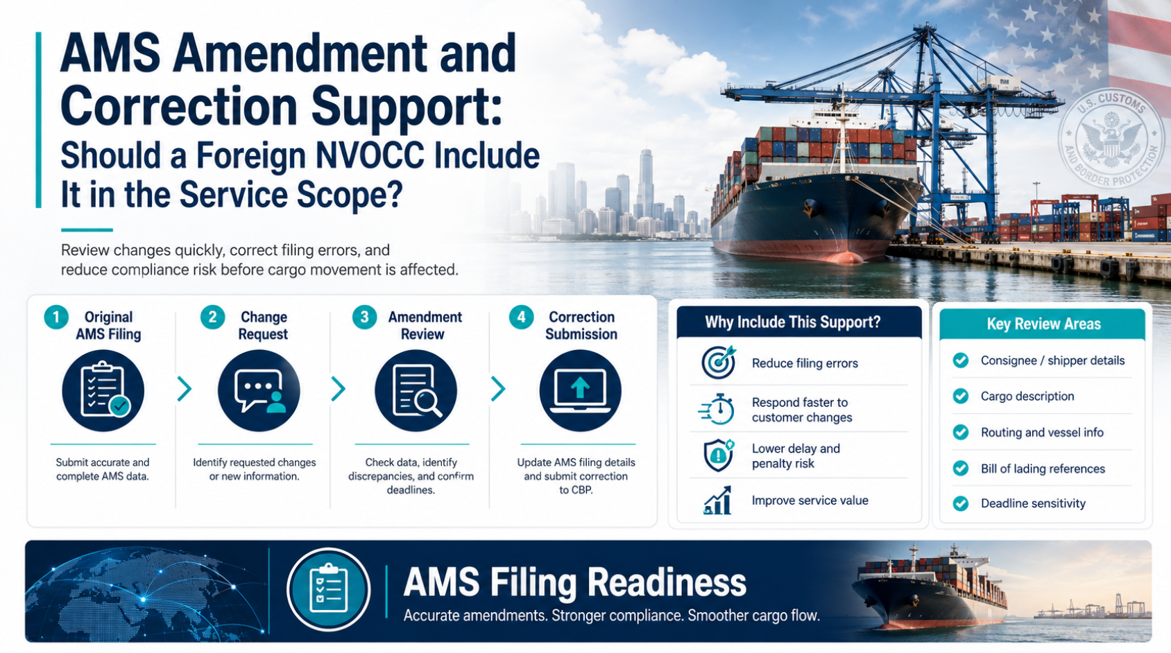 AMS Amendment and Correction Support: Should a Foreign NVOCC Include It in the Service Scope?