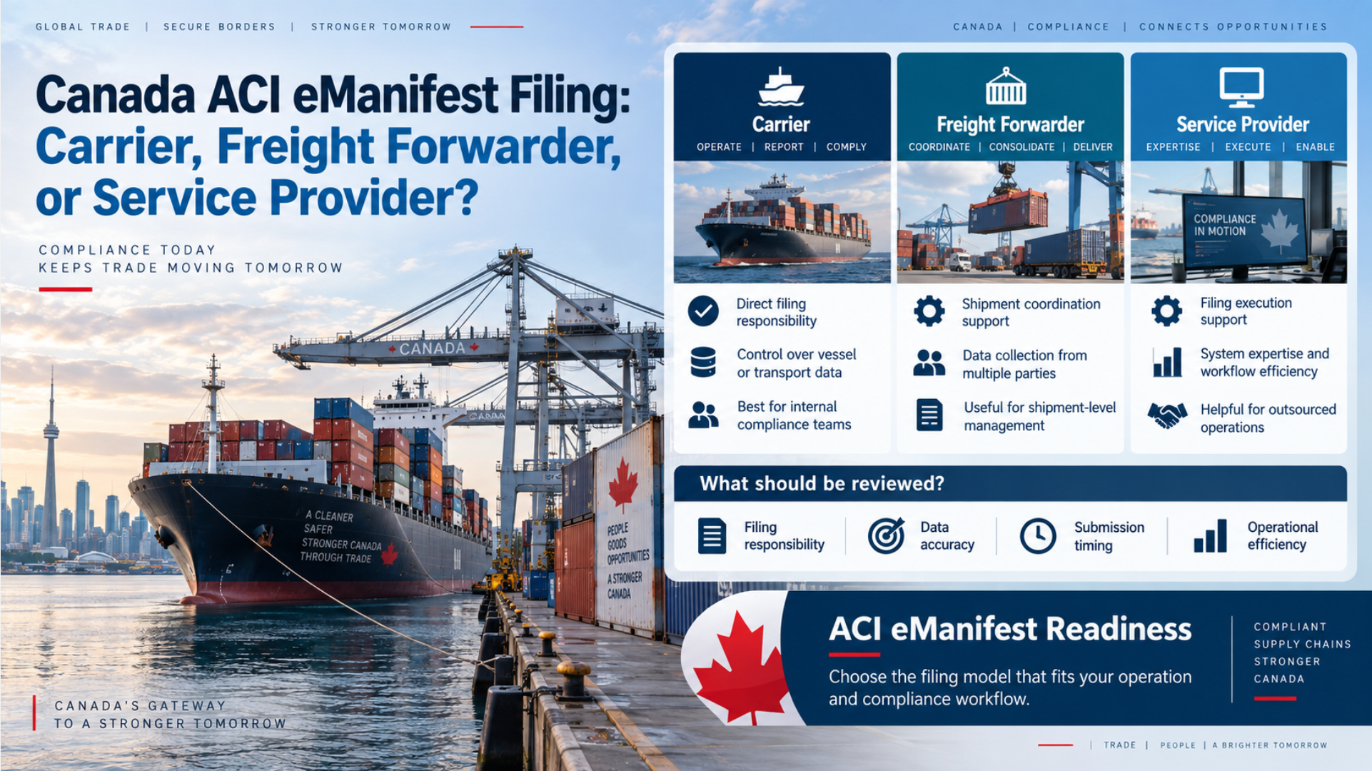 Canada ACI eManifest Filing: Carrier, Freight Forwarder, or Service Provider?