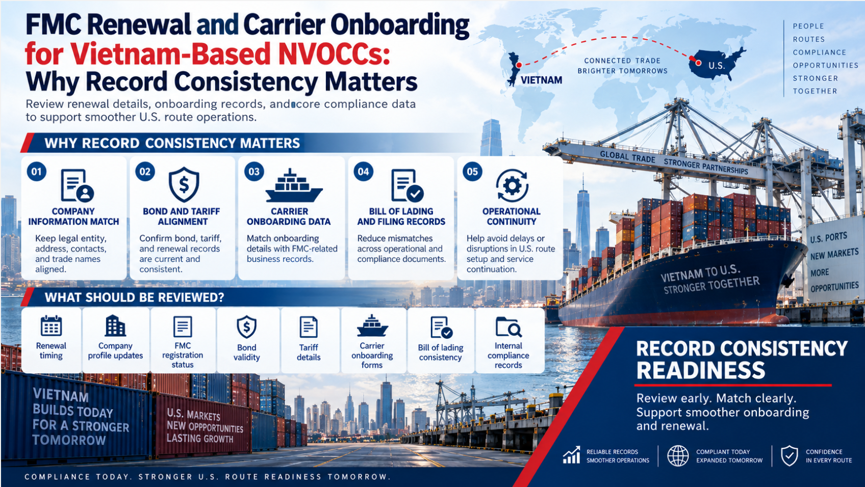 FMC Renewal and Carrier Onboarding for Vietnam-Based NVOCCs: Why Record Consistency Matters
